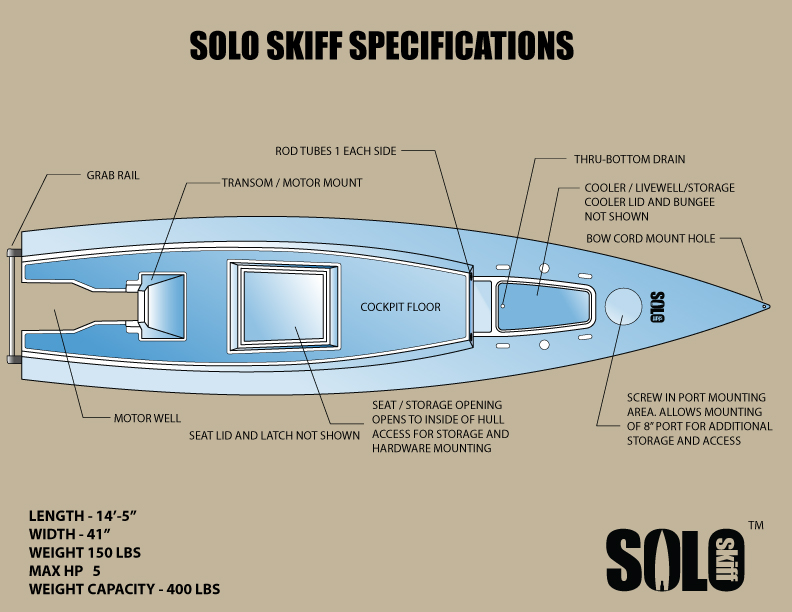 skiff sailboat parts